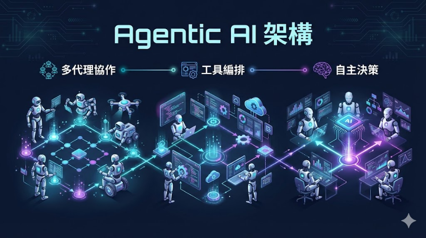 Agentic AI 架構設計