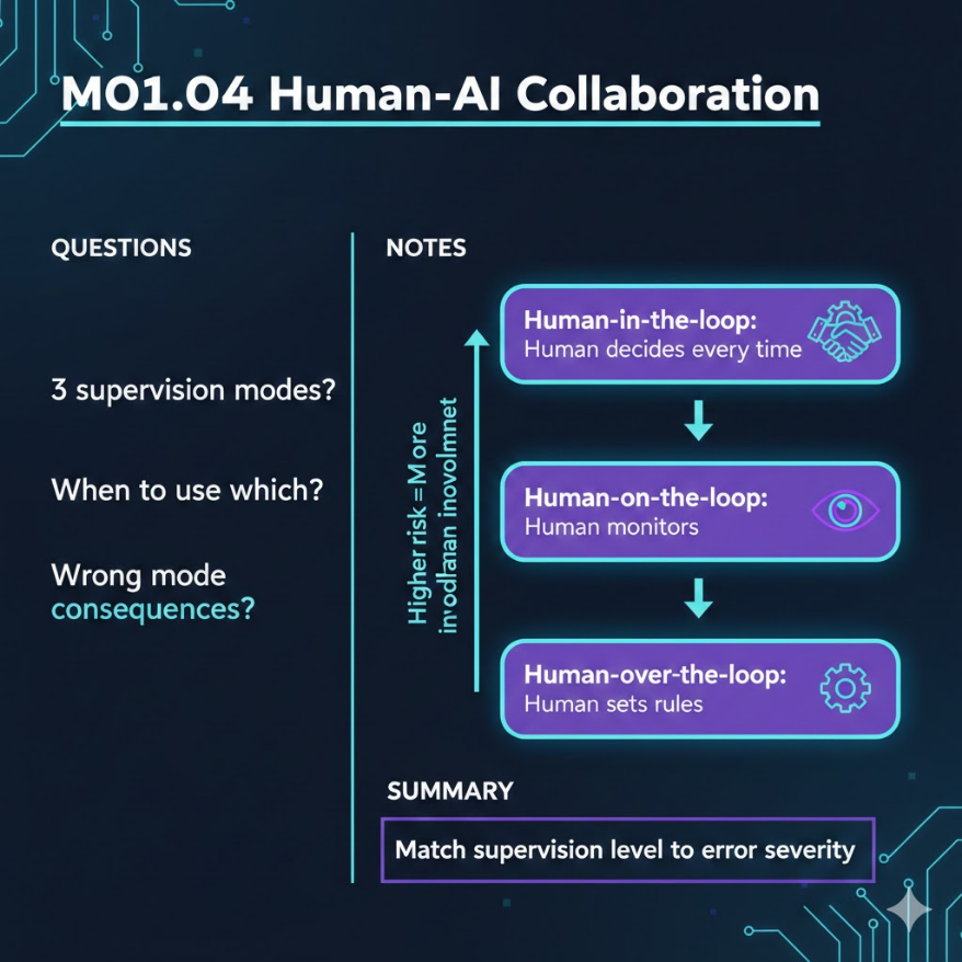人機協作三種監督：Human-in/on/over-the-loop