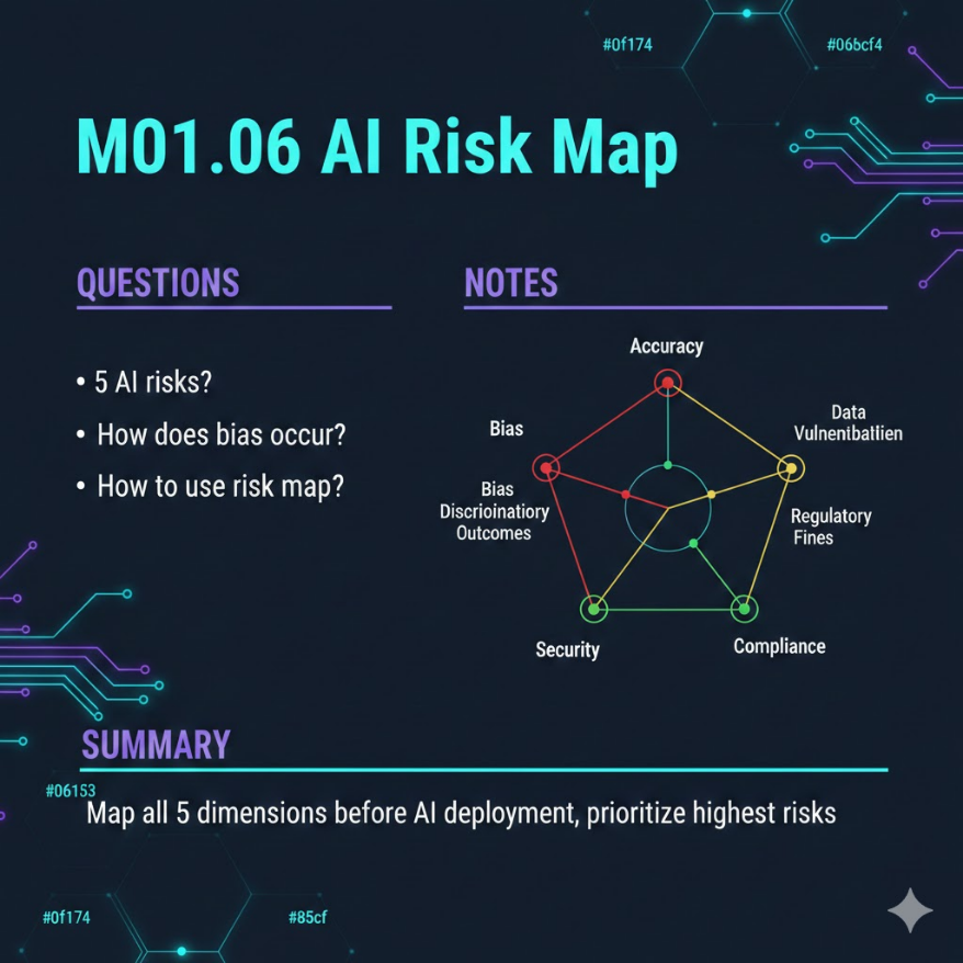 AI 風險地圖：準確性、偏誤、資安、隱私、合規