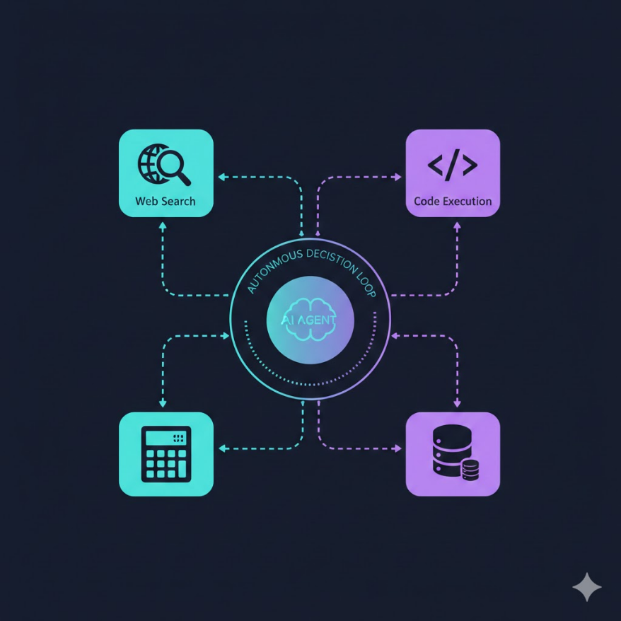 AI Agent 與工具使用：讓 AI 不只會說，還會做
