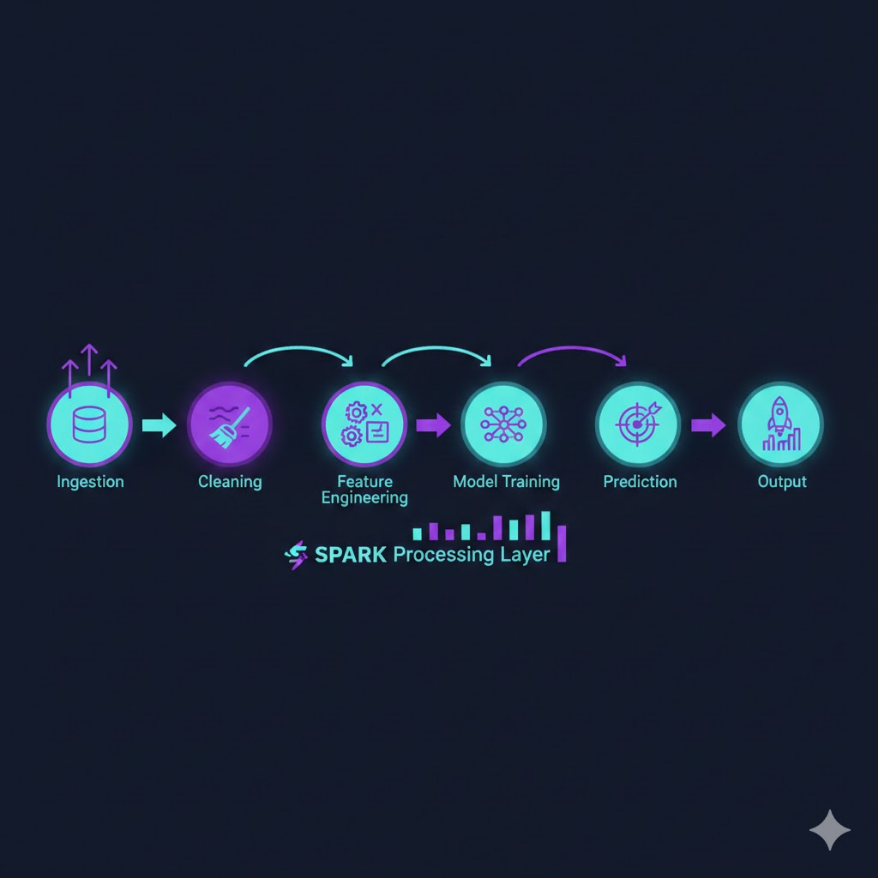 機器學習管線中的資料處理