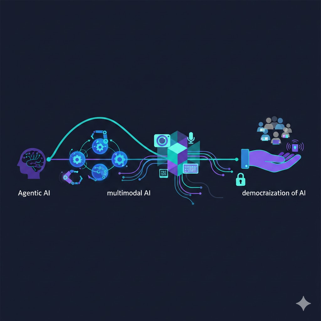 AI 產業趨勢與未來：Agentic AI、多模態與 AI 民主化