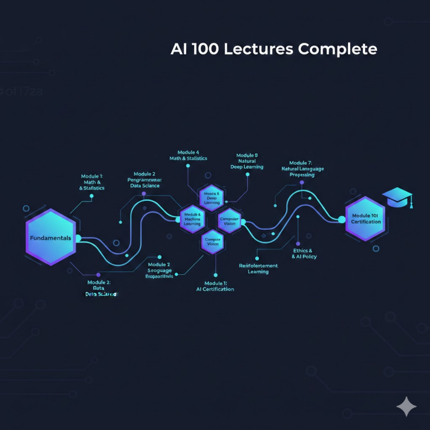 總複習：AI 100 講知識地圖與 iPAS 考前衝刺