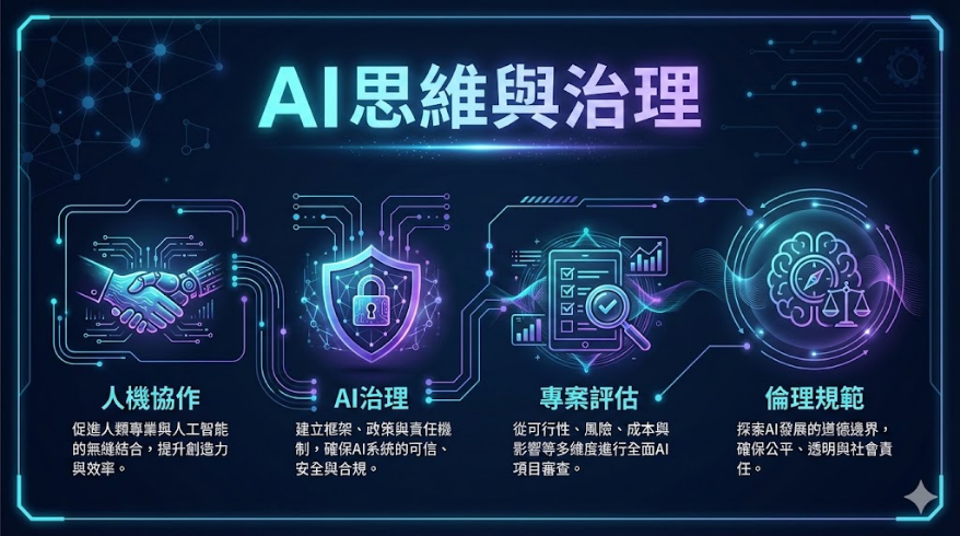 AI 思維與治理