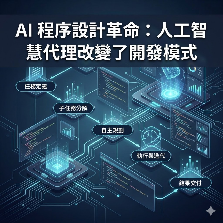 AI 程序設計革命：人工智慧代理改變了開發模式