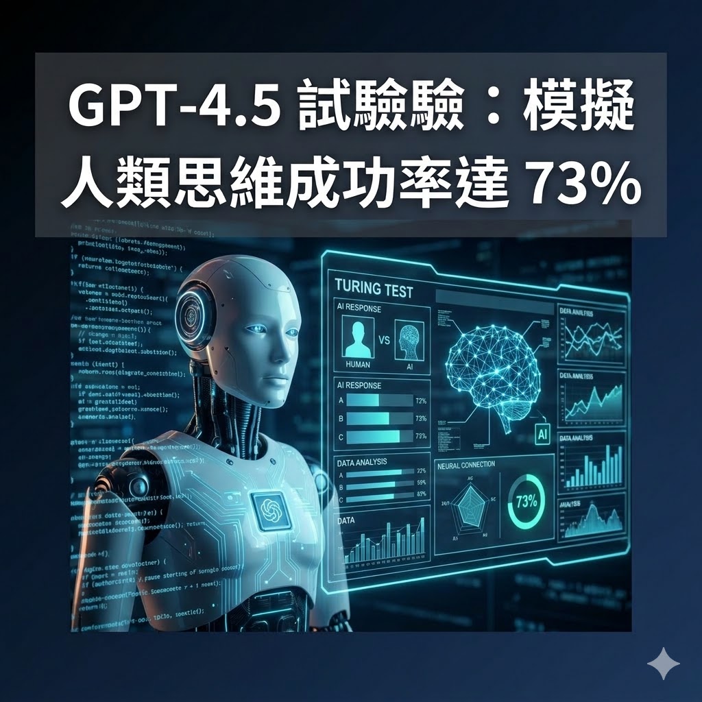 GPT-4.5 試 nghiệm：模擬人類思維成功率達 73%