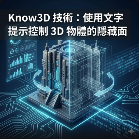 Know3D 技術：使用文字提示控制 3D 物體的隱藏面