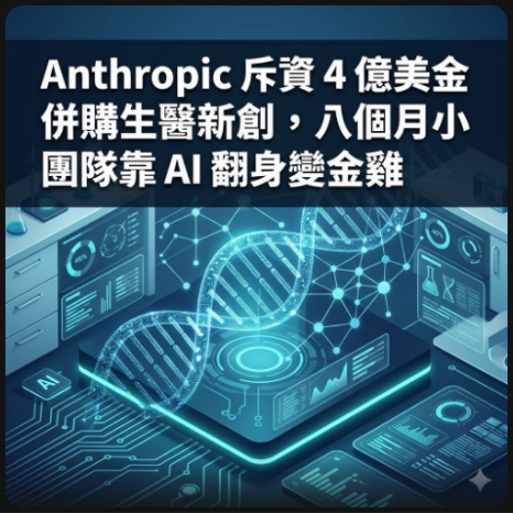 Anthropic 斥資 4 億美金併購生醫新創，八個月小團隊靠 AI 翻身變金雞
