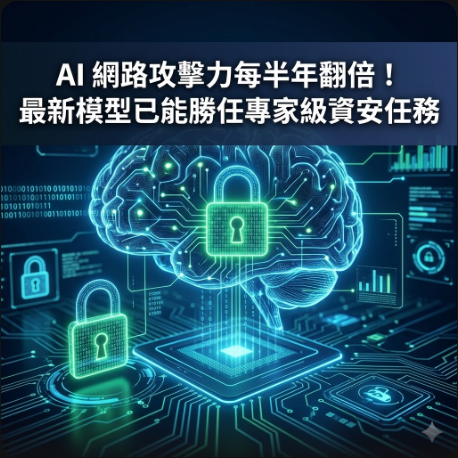 AI 網路攻擊力每半年翻倍！最新模型已能勝任專家級資安任務