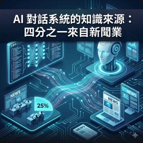 AI 對話系統的知識來源：四分之一來自新聞業