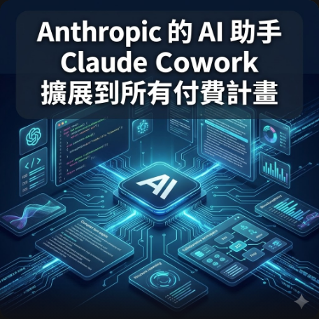 Anthropic 的 AI 助手 Claude Cowork 擴展到所有付費計畫