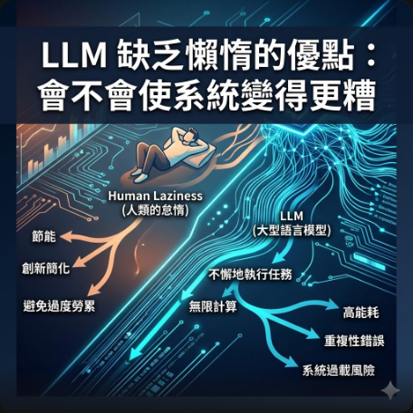 LLM 缺乏懶惰的優點：會不會使系統變得更糟