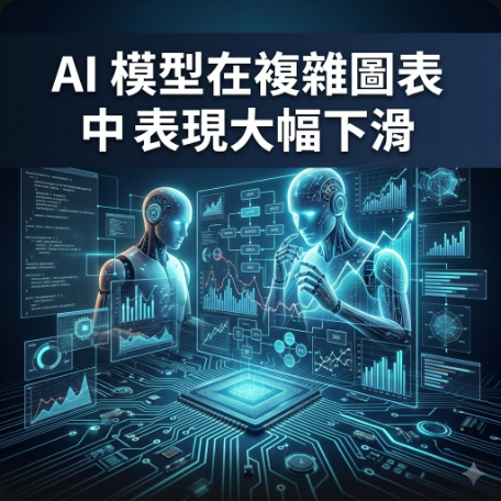 AI 模型在複雜圖表中表現大幅下滑