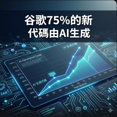 谷歌75%的新代碼由AI生成