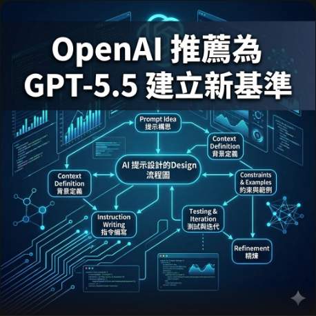 OpenAI 推薦為 GPT-5.5 建立新基準