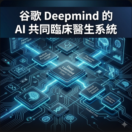 谷歌 Deepmind 的 AI 共同臨床醫生系統