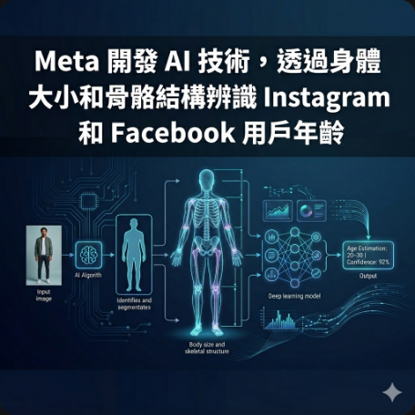 Meta 開發 AI 技術，透過身體大小和骨骼結構辨識 Instagram 和 Facebook 用戶年齡