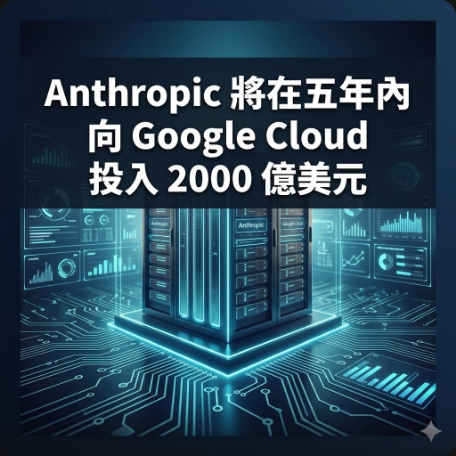 Anthropic 將在五年內向 Google Cloud 投入 2000 億美元