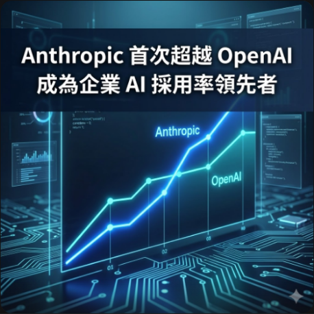 Anthropic 首次超越 OpenAI 成為企業 AI 採用率領先者