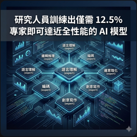 研究人員訓練出僅需 12.5% 專家即可達近全性能的 AI 模型