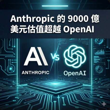Anthropic 的 9000 億美元估值超越 OpenAI