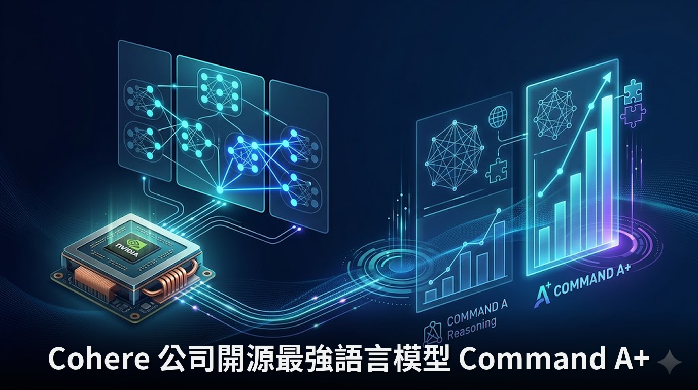 Cohere 公司開源最強語言模型 Command A+