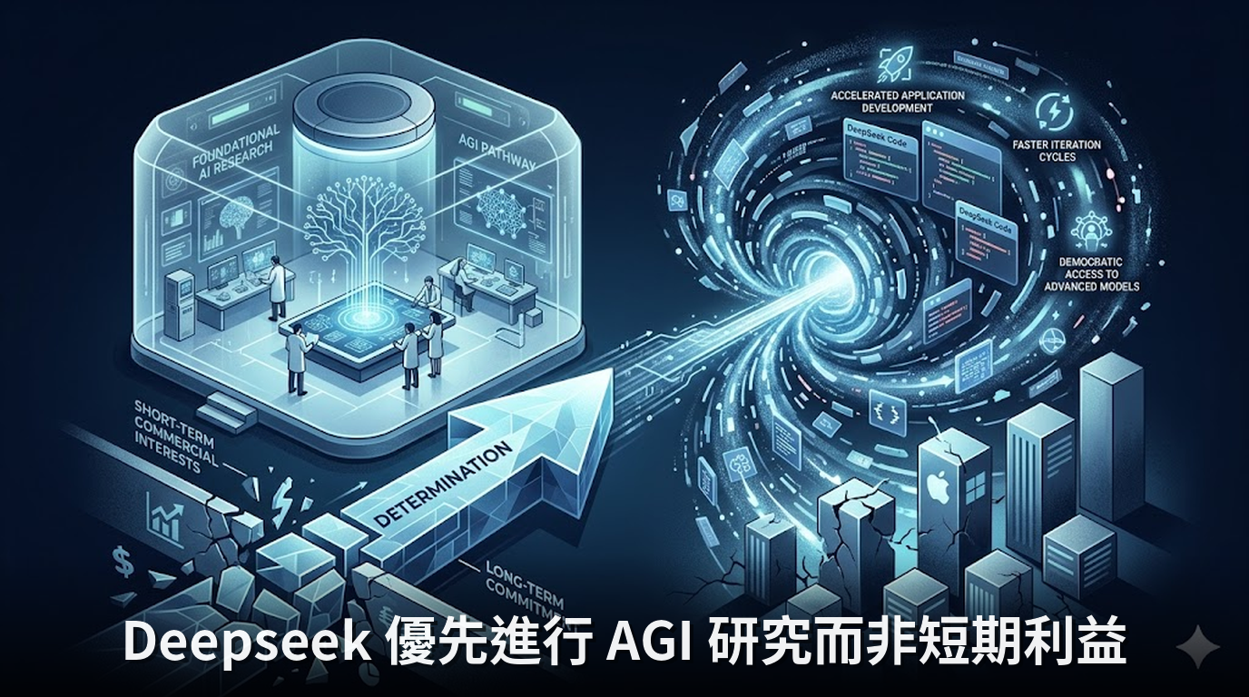 Deepseek 優先進行 AGI 研究而非短期利益