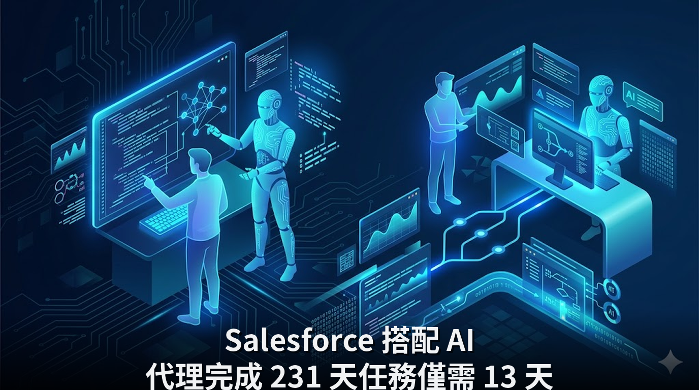 Salesforce 搭配 AI 代理完成 231 天任務僅需 13 天