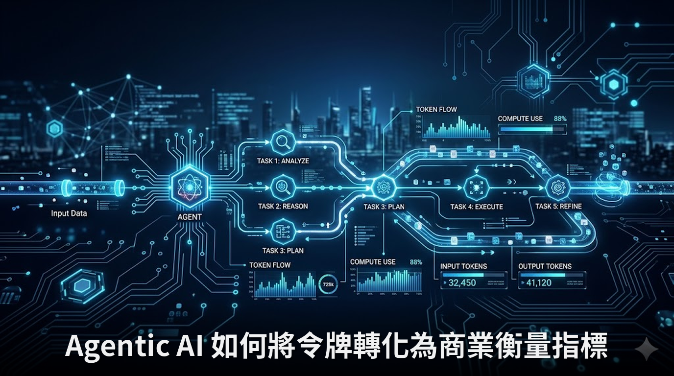 Agentic AI 如何將令牌轉化為商業衡量指標