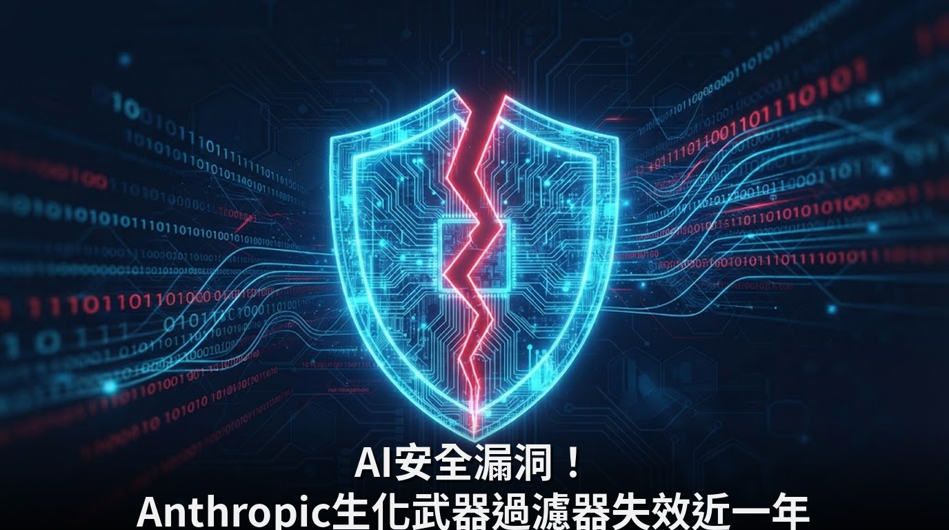 AI安全漏洞！Anthropic生化武器過濾器失效近一年