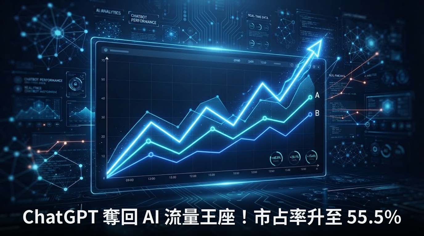 ChatGPT 奪回 AI 流量王座！市占率升至 55.5%