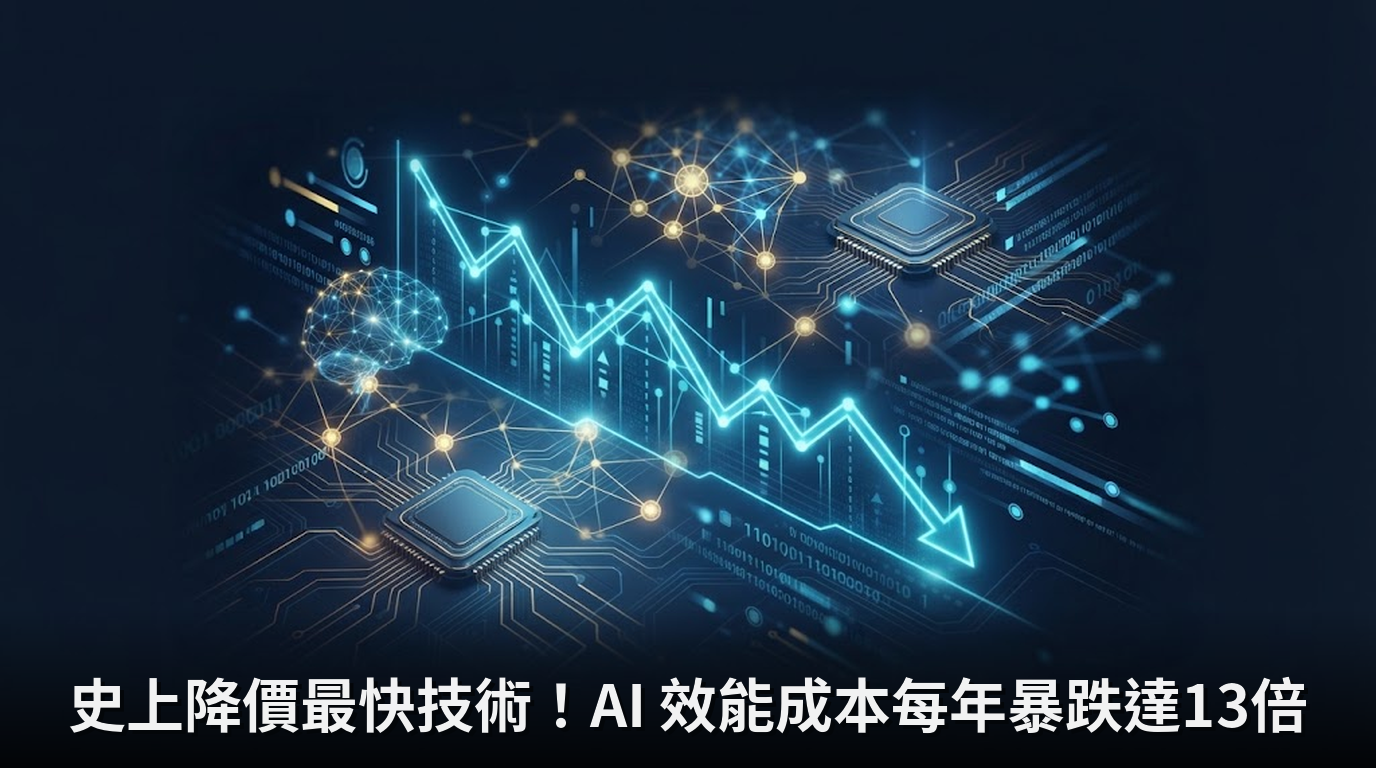 史上降價最快技術！AI 效能成本每年暴跌達13倍