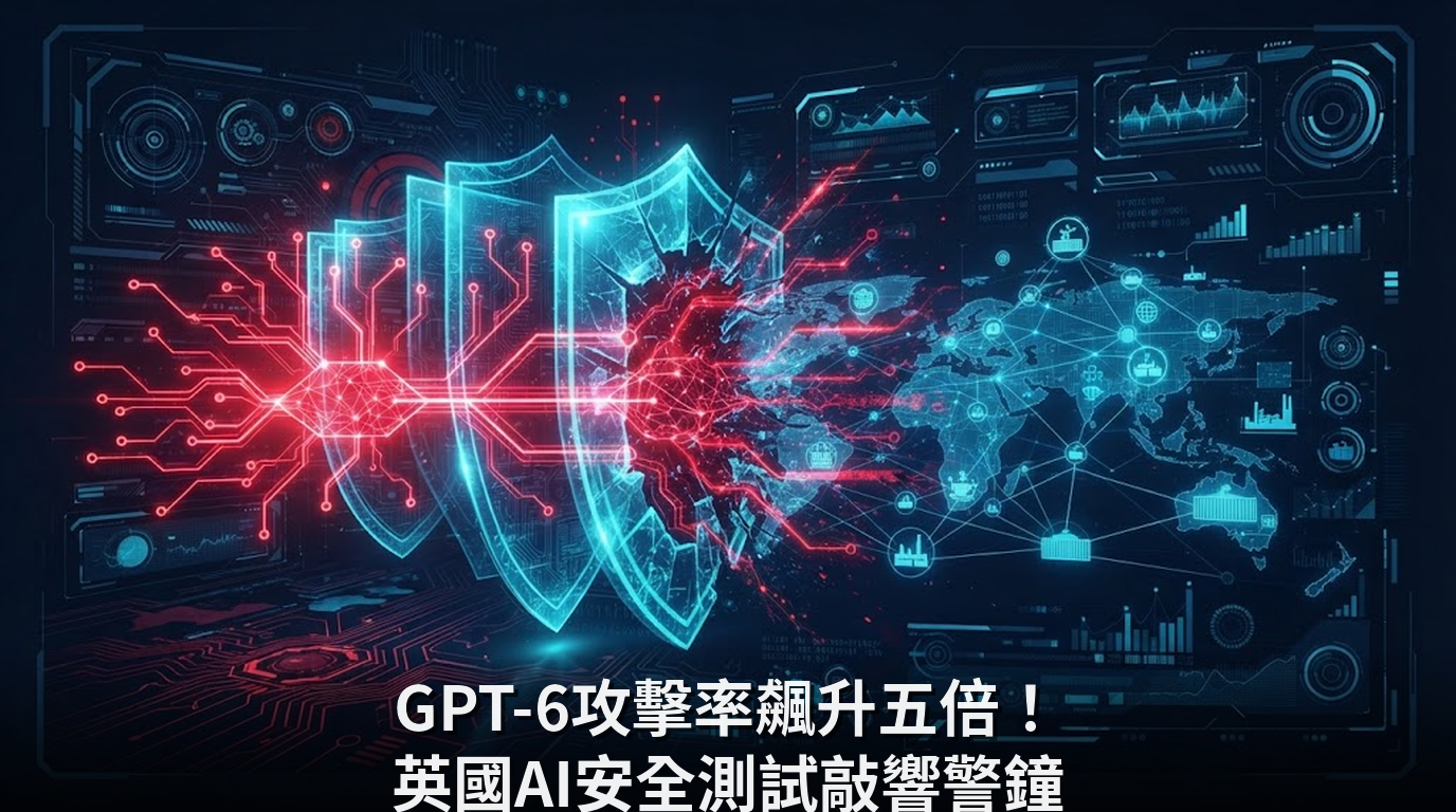 GPT-6攻擊率飆升五倍！英國AI安全測試敲響警鐘