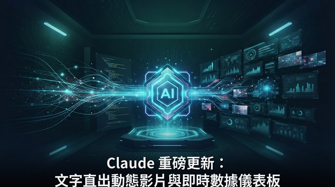 Claude 重磅更新：文字直出動態影片與即時數據儀表板